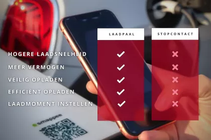 Bigger view of Voordelen van elektrische laadpalen voor bedrijven en particulieren_ETS elektro
